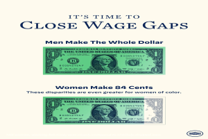 Ein Plakat mit einem Dollar-Symbol und dem Text "Es ist Zeit, die Lohnlücken zu schließen, Männer machen den ganzen Dollar"
