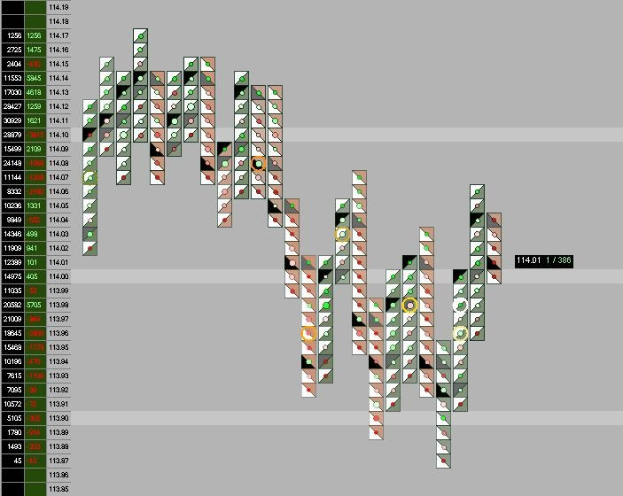 Aktienmarktchart auf einem Computerbildschirm mit verschiedenen Farben und Text angezeigt.