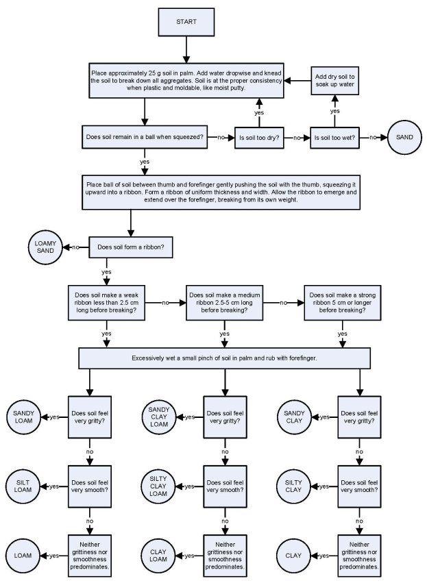 Flussdiagramm auf einem weißen Hintergrund, das die Schritte zur Erstellung eines Geschäftsprozesses mit verbundenen Boxen beschreibt, die mit "Problem identifizieren", "Plan entwickeln", "Ergebnisse analysieren" und anderen beschriftet sind.