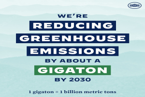 Plakat mit Text und Logo, das "Wir reduzieren die Treibhausgasemissionen um etwa eine Gigatonne bis 2030."