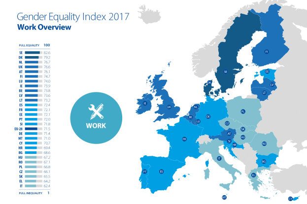 Eine Europakarte mit verschiedenen Farben, die den Geschlechtergleichstellungsindex für die Arbeit im Jahr 2017 darstellen, begleitet von erklärendem Text auf der linken Seite.