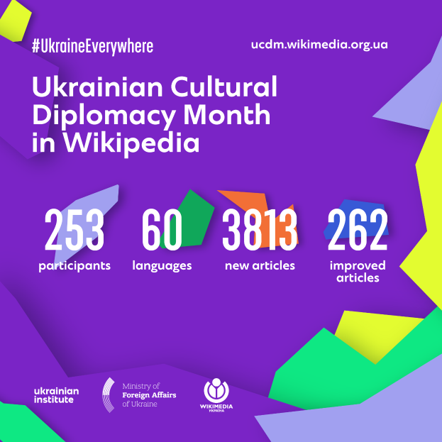 Ein Plakat mit der Aufschrift "Ukrainische Kulturdiplomatie im Wikipedia-Monat" in Weiß vor einem blauen Hintergrund, das eine bunte Weltkugel mit einer Karte von Ukraine in der Mitte zeigt, umgeben von verschiedenen Ländern.