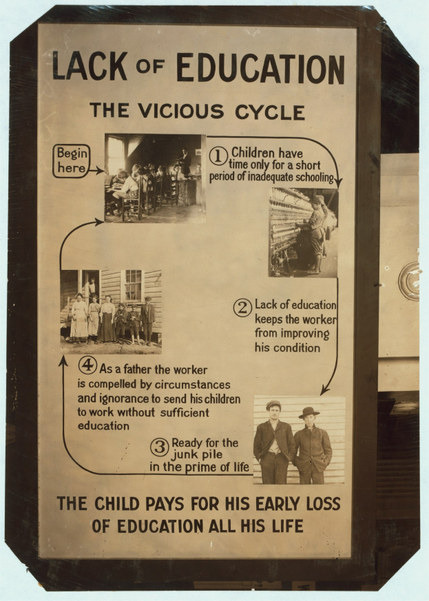 Ein Plakat mit der Aufschrift "Mangel an Bildung: Der Kreislauf" in fetter schwarzer Schrift, das chaotische Bilder von Menschen verschiedenen Alters, Geschlechts und Ethnien zeigt, die die Auswirkungen von begrenzter Bildung veranschaulichen.