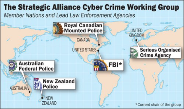 Plakat mit einer farbcodierten Karte der Strategic Alliance Cyber Crime Working Group mit Organizational-Logos, die darum angeordnet sind.