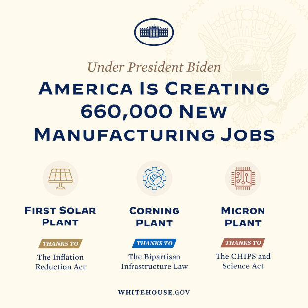 Buntes Plakat mit blauem Hintergrund und weißer Schrift, die "Unter Präsident Biden schafft Amerika 660.000 neue Arbeitsplätze in der Fertigung" lautet, mit Logos in der Mitte.