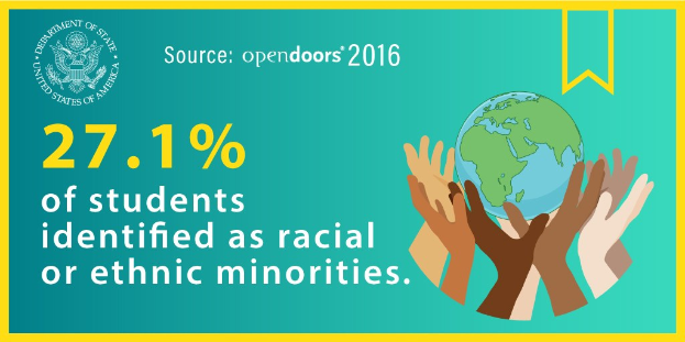 Ein Plakat zeigt den Text "27,1% der Schüler wurden als rassisch oder ethnisch identifiziert" mit einer Weltkugel in der Mitte, umgeben von einer vielfältigen Gruppe von Menschen.